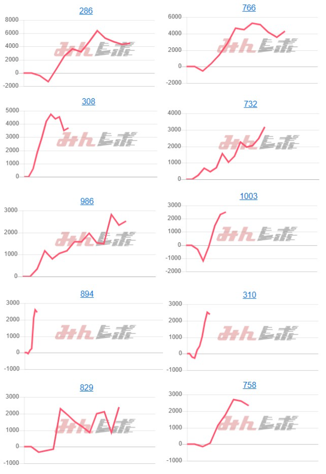 出玉スランプグラフ