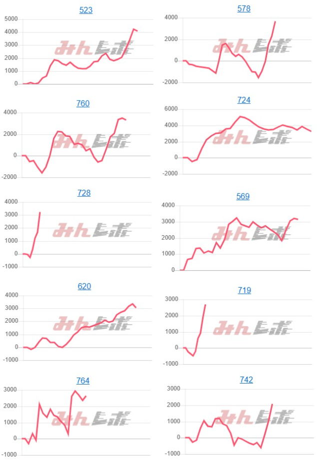 出玉スランプグラフ