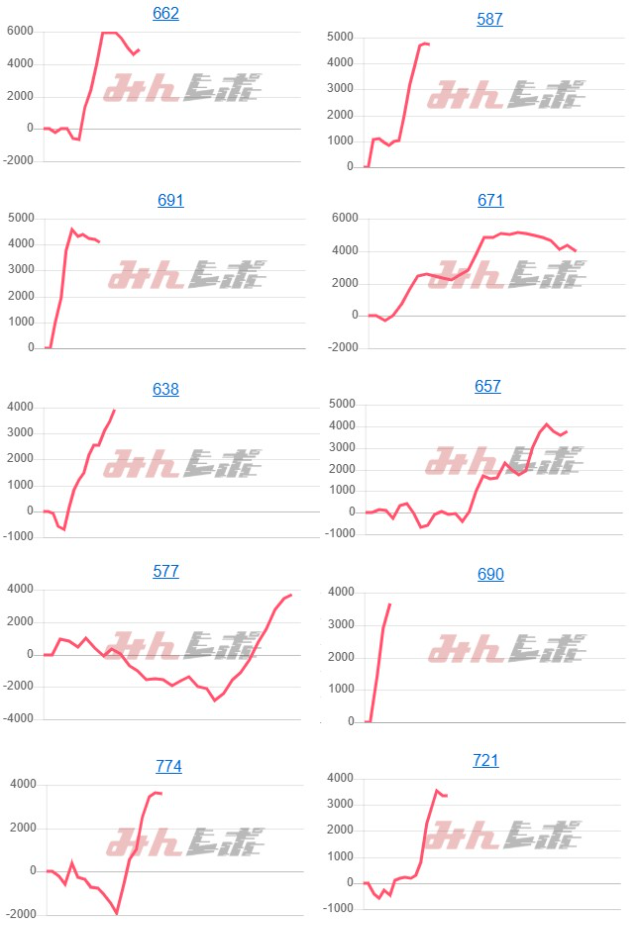 出玉スランプグラフ