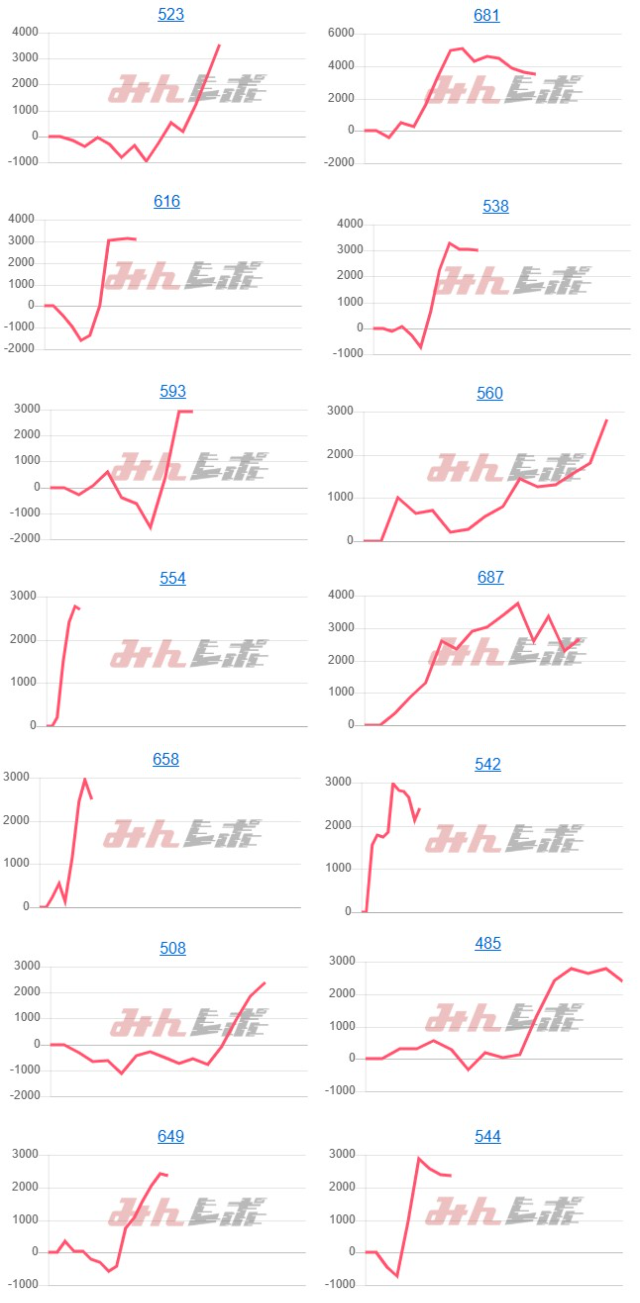 出玉スランプグラフ
