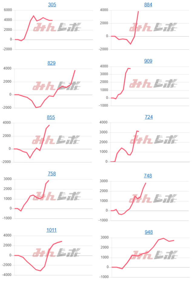 出玉スランプグラフ