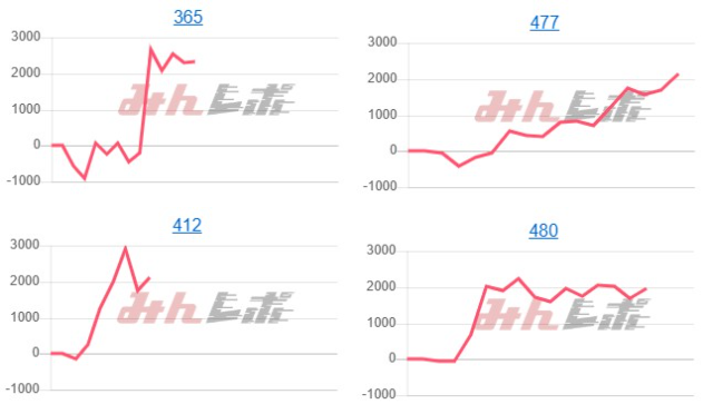 出玉スランプグラフ