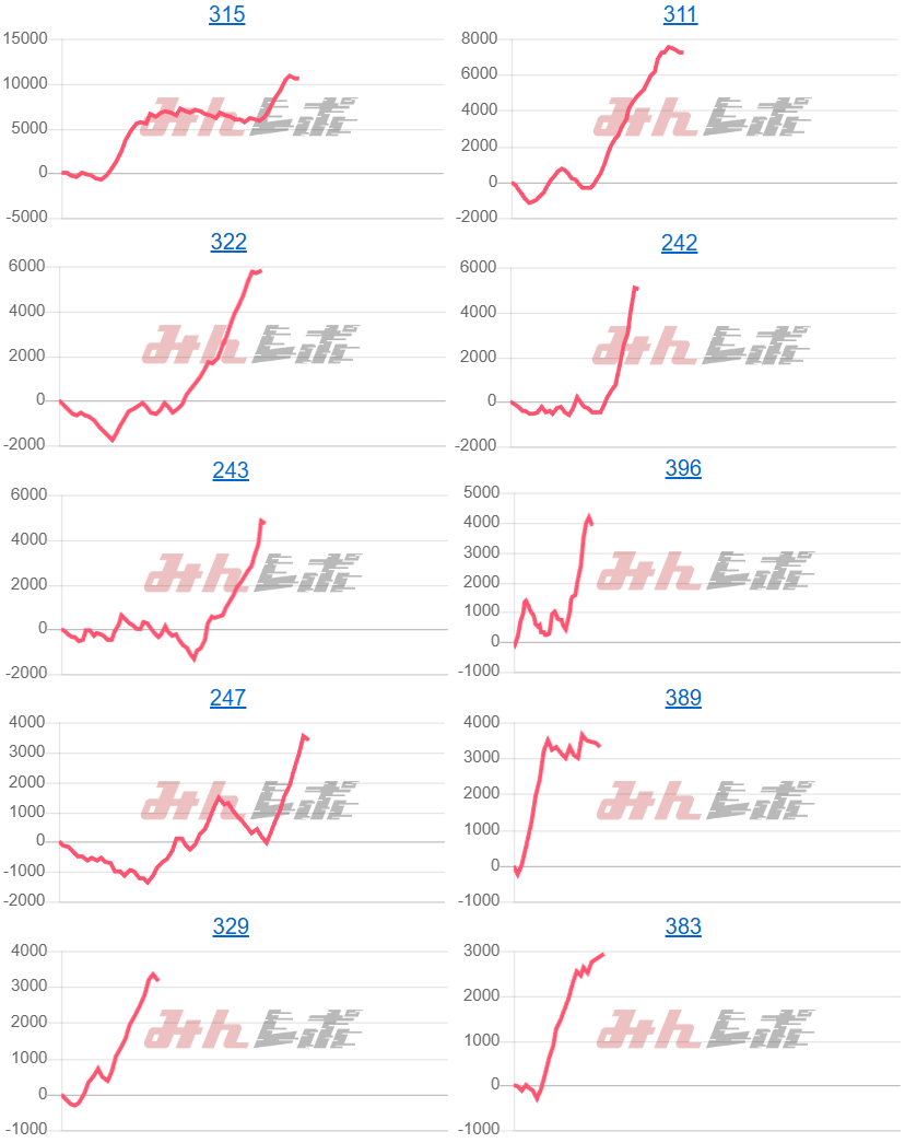 出玉スランプグラフ