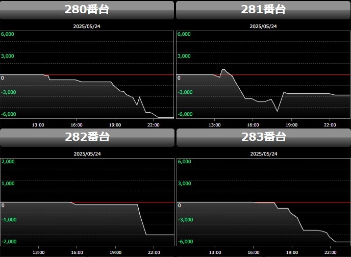 出玉スランプグラフ
