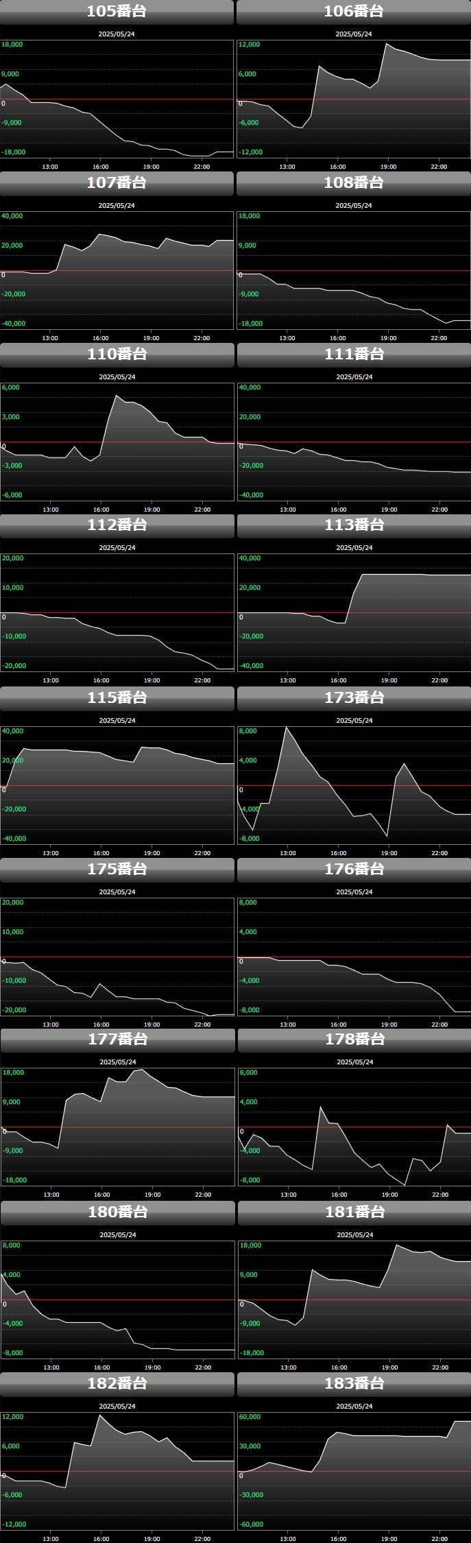 出玉スランプグラフ