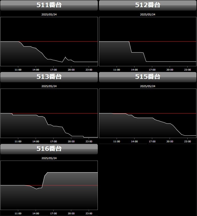 出玉スランプグラフ