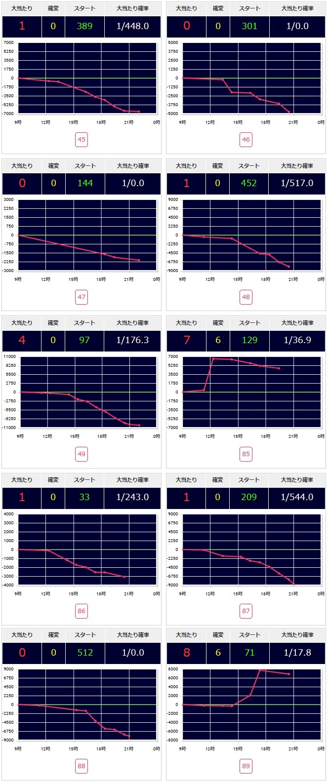 出玉スランプグラフ