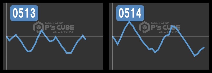 出玉スランプグラフ