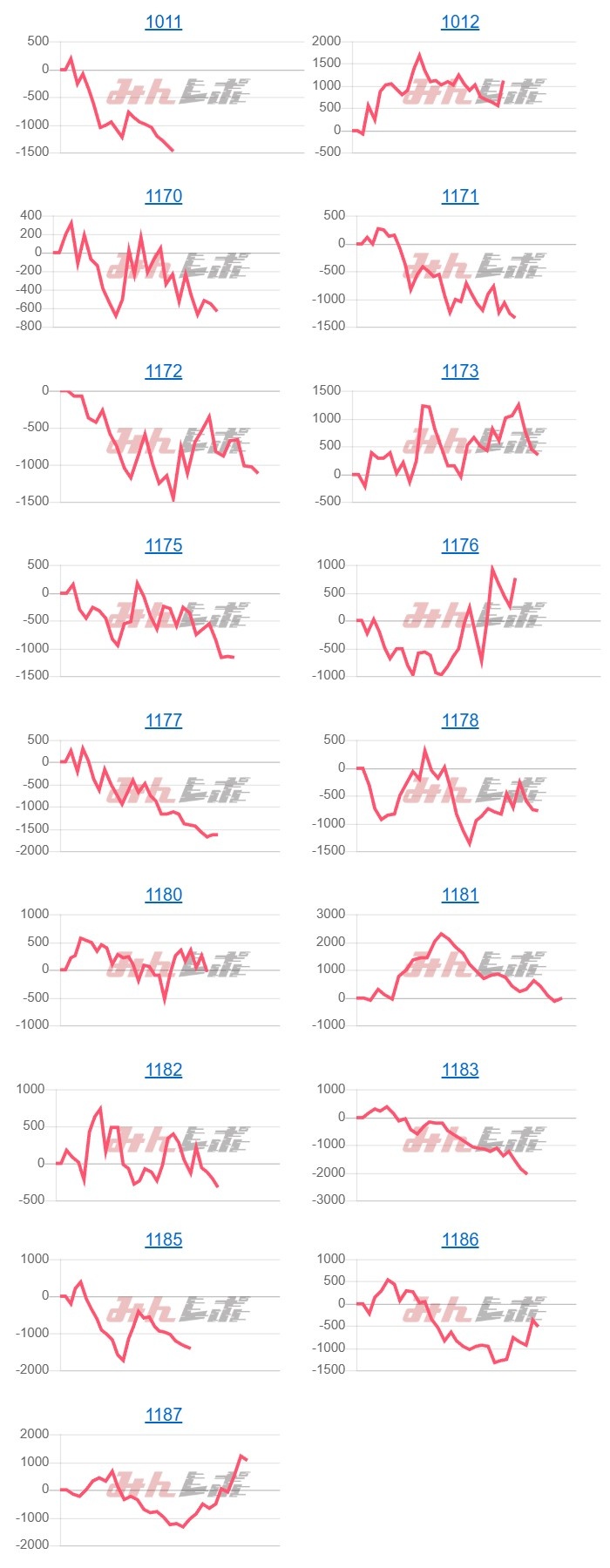 出玉スランプグラフ