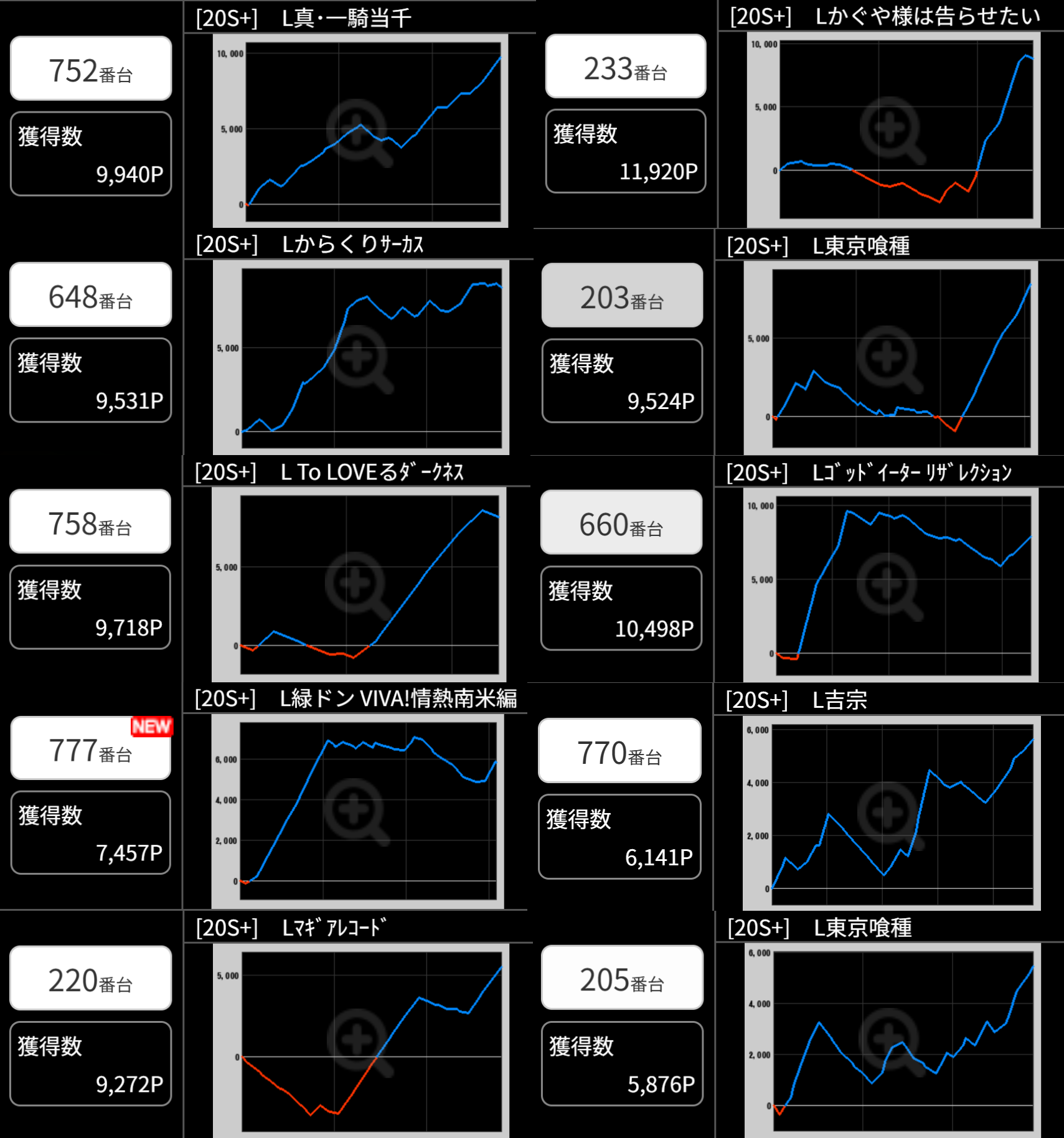 出玉スランプグラフ