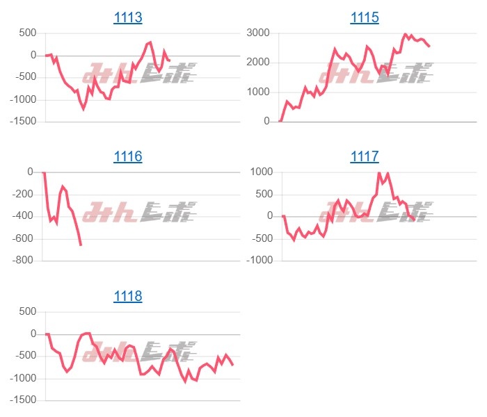 出玉スランプグラフ