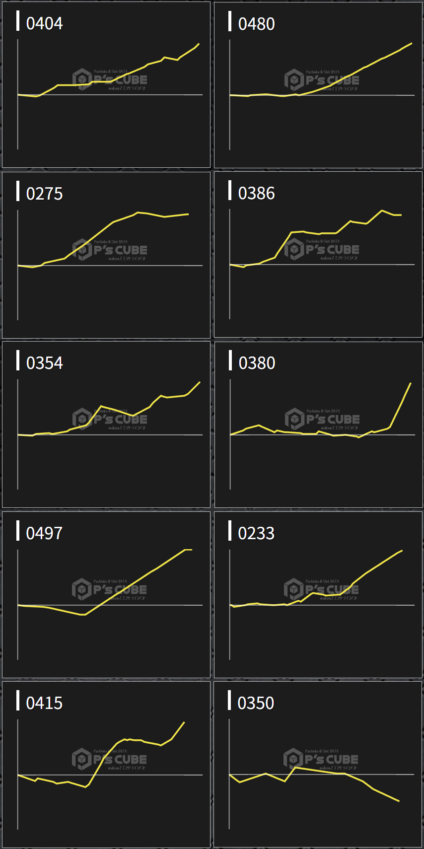 出玉スランプグラフ
