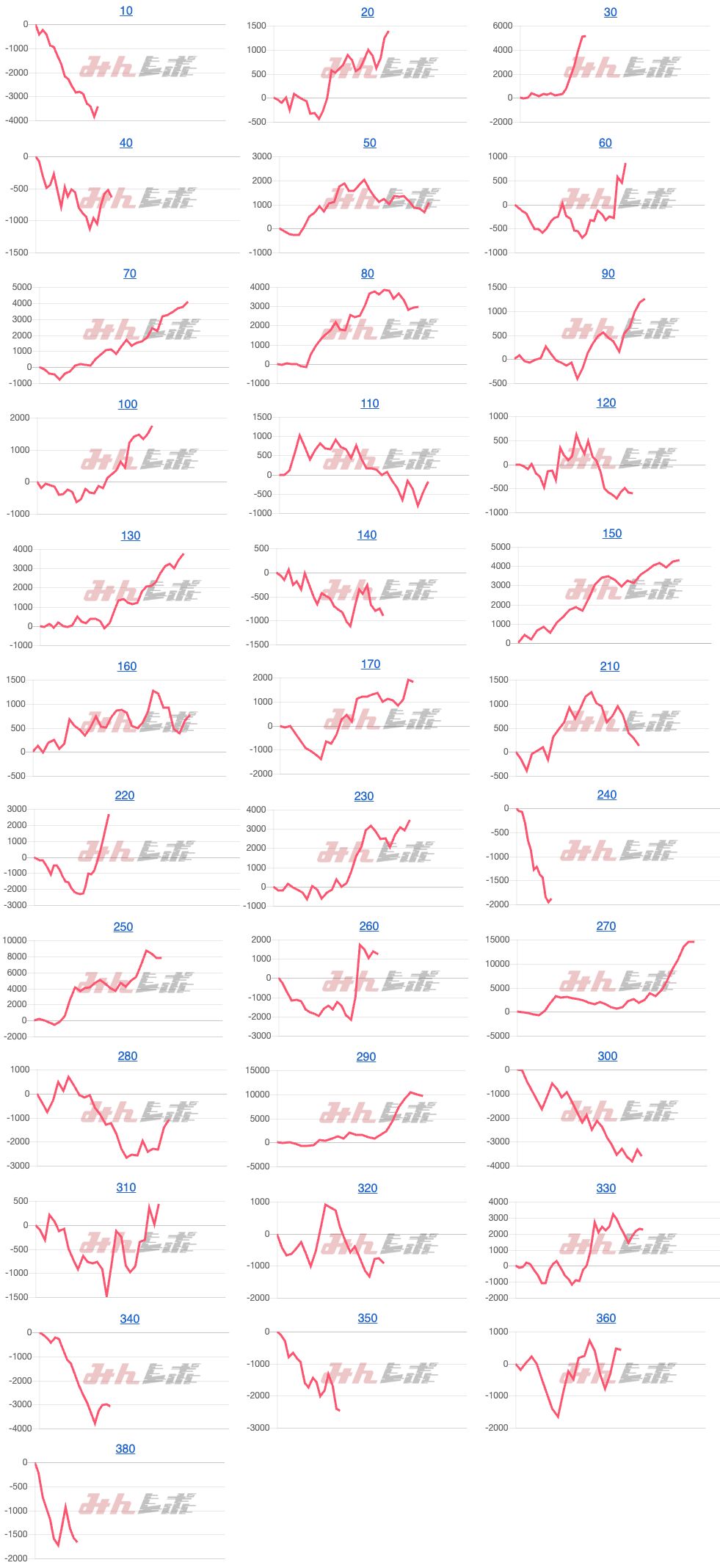 出玉スランプグラフ
