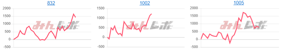 出玉スランプグラフ