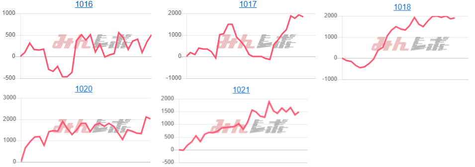 出玉スランプグラフ