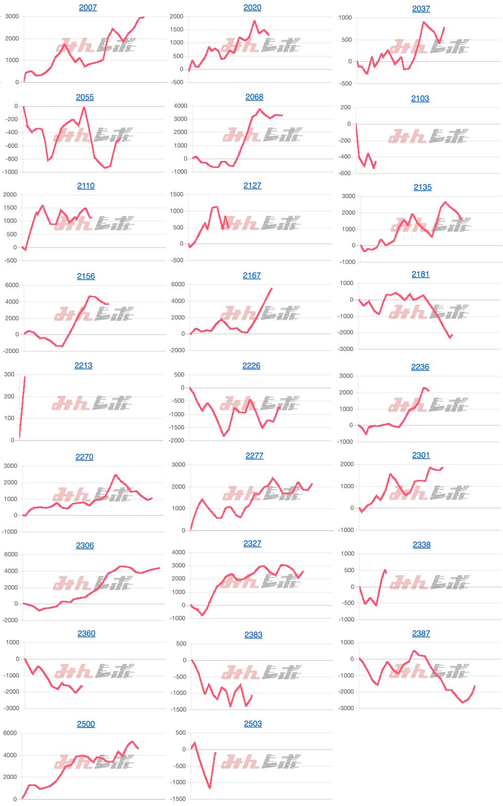 出玉スランプグラフ