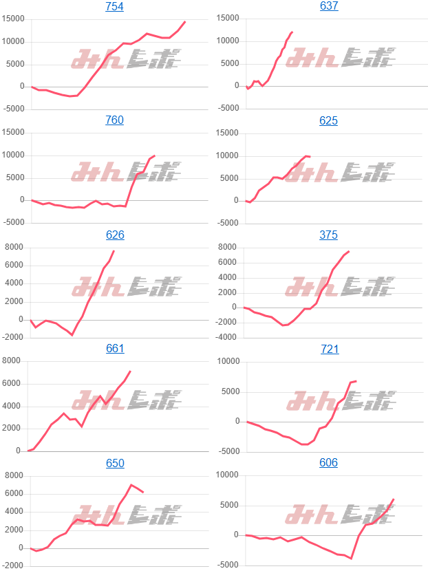 出玉スランプグラフ