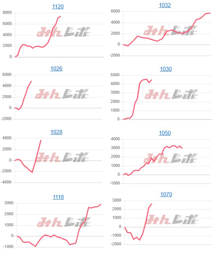 出玉スランプグラフ