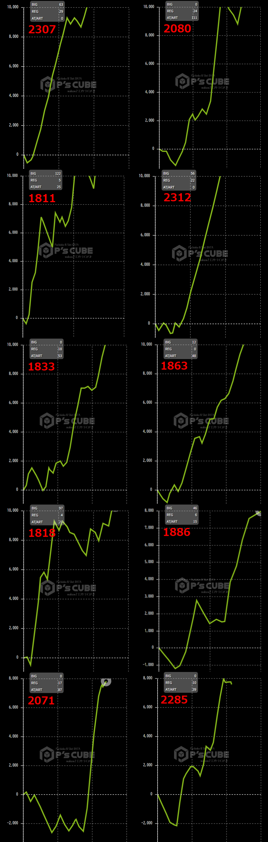 出玉スランプグラフ