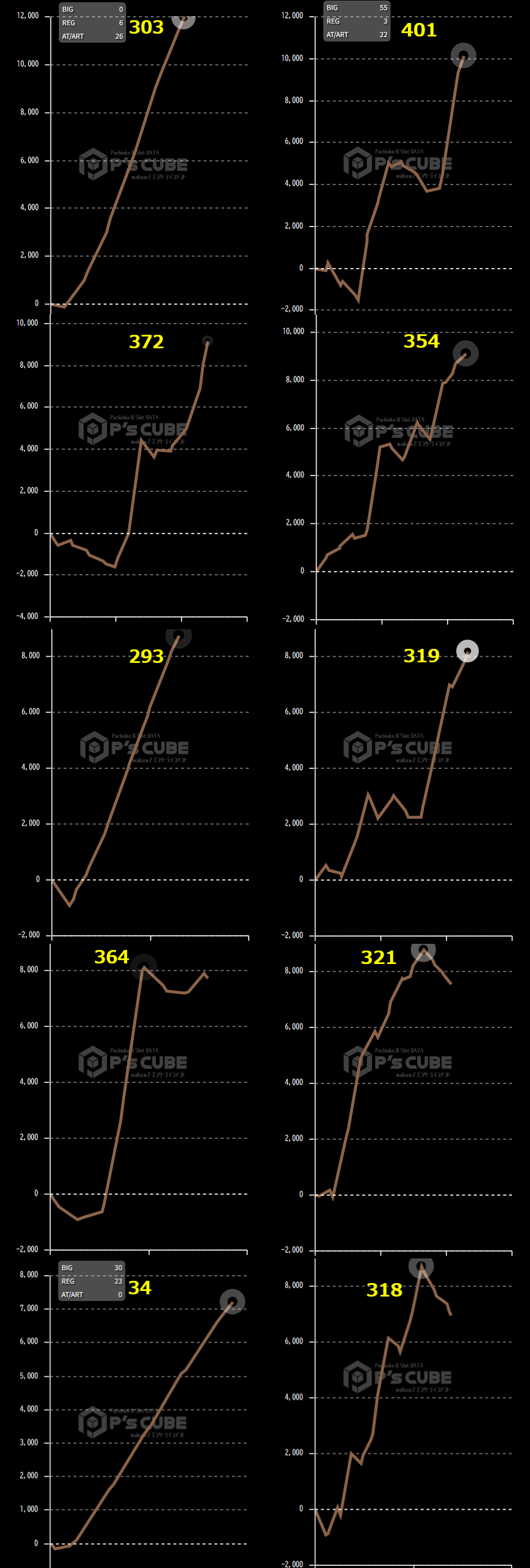 出玉スランプグラフ