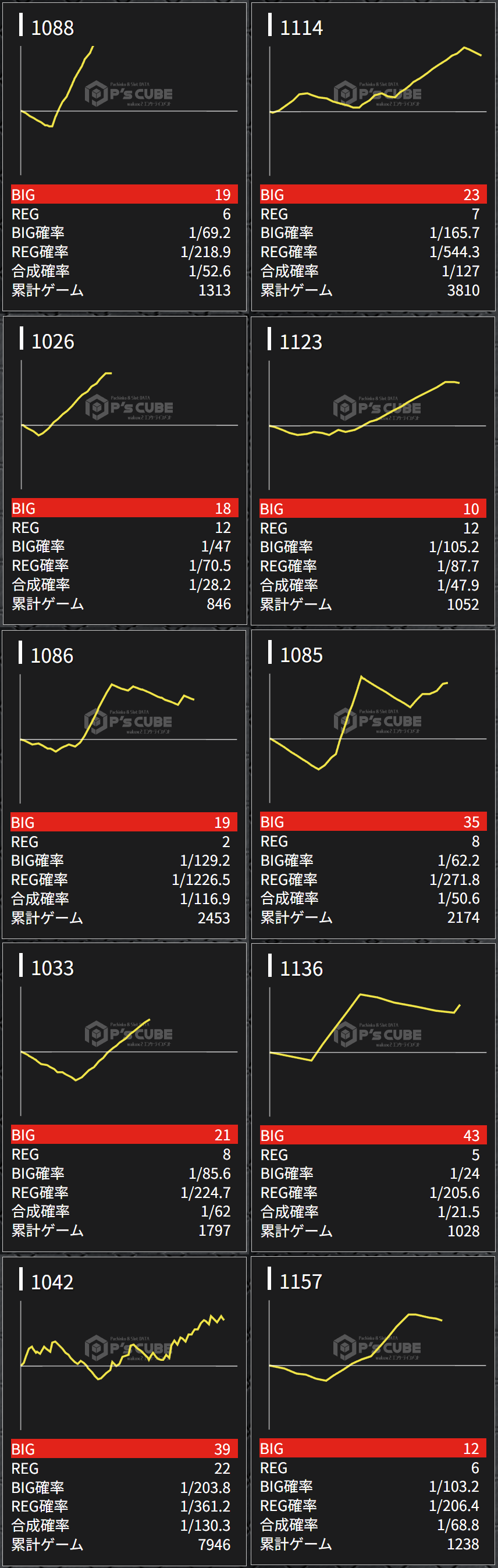 出玉スランプグラフ