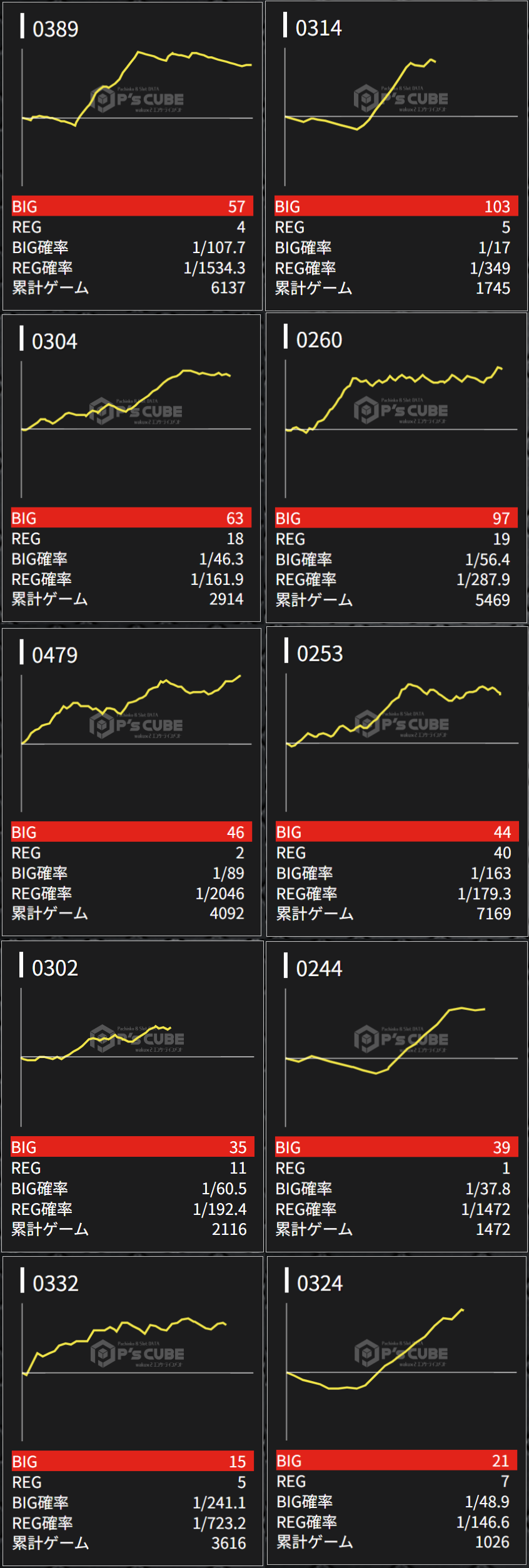 出玉スランプグラフ