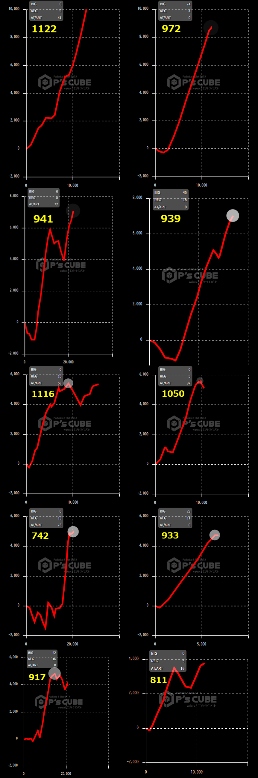 出玉スランプグラフ