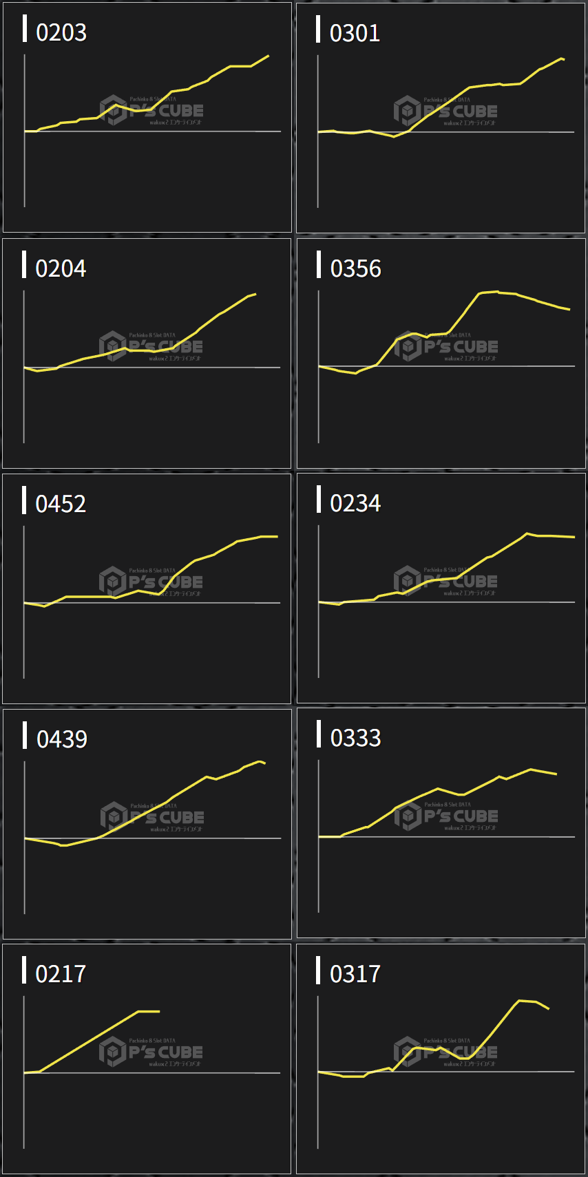 出玉スランプグラフ