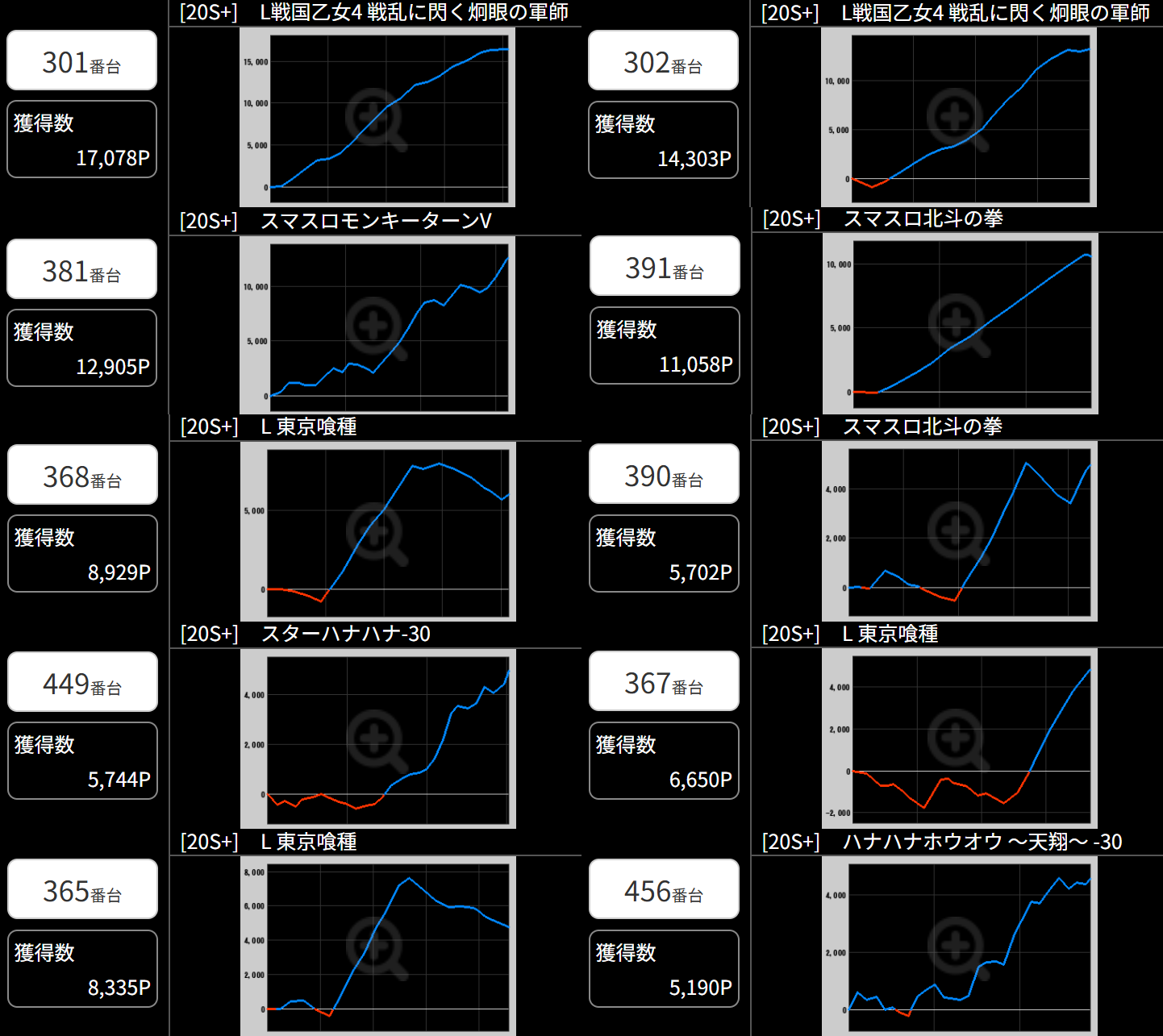 出玉スランプグラフ