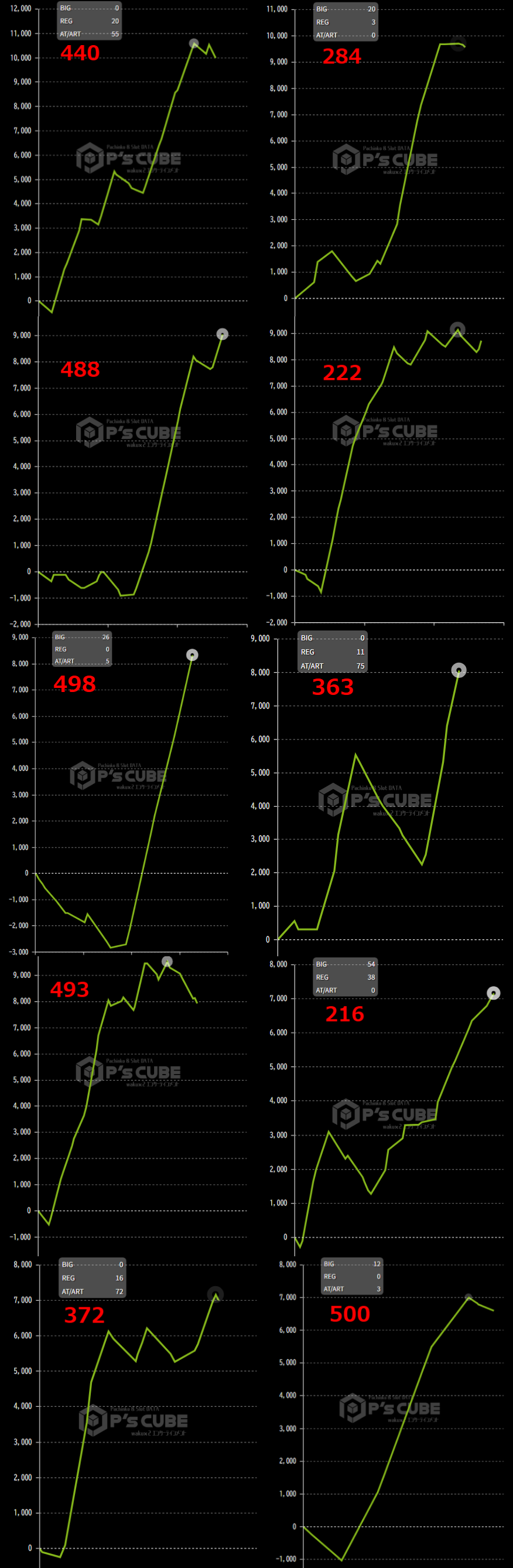 出玉スランプグラフ