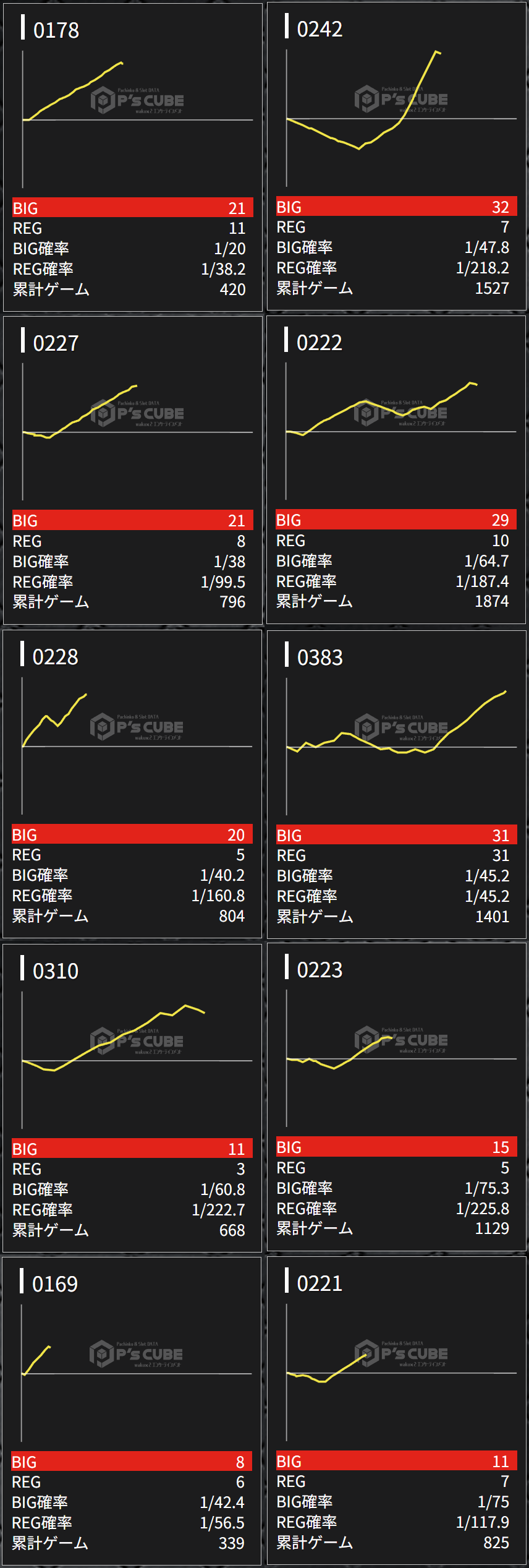 出玉スランプグラフ