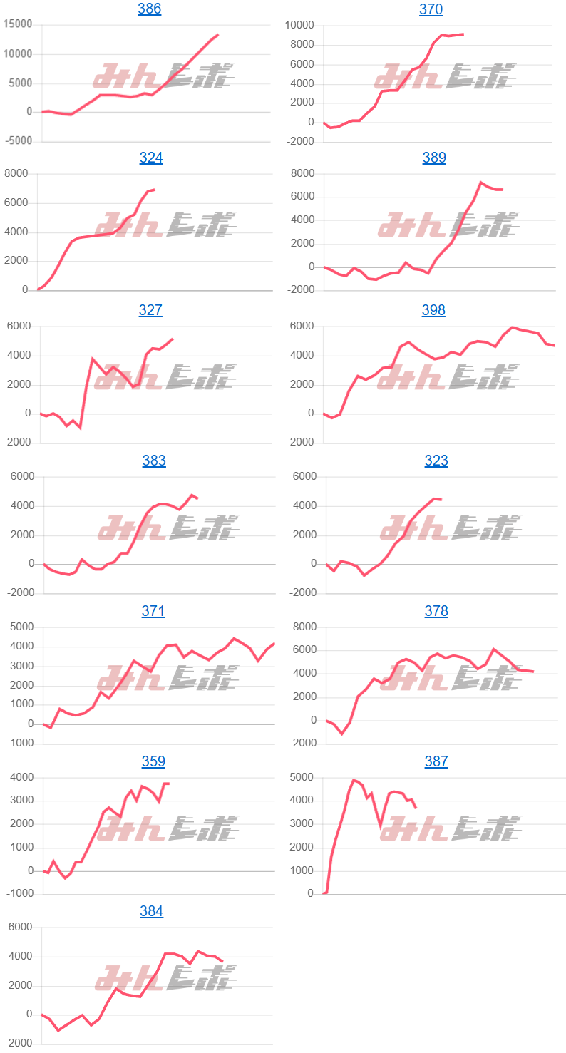 出玉スランプグラフ