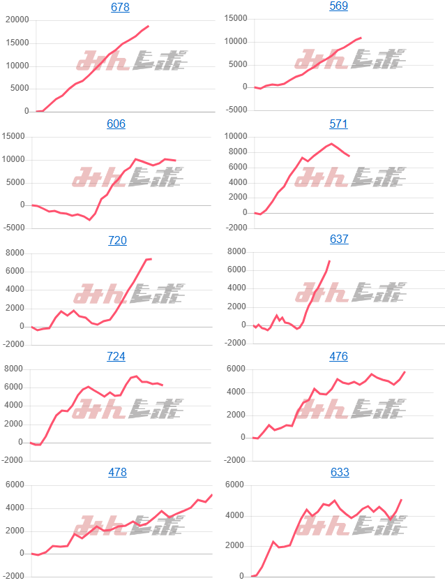 出玉スランプグラフ
