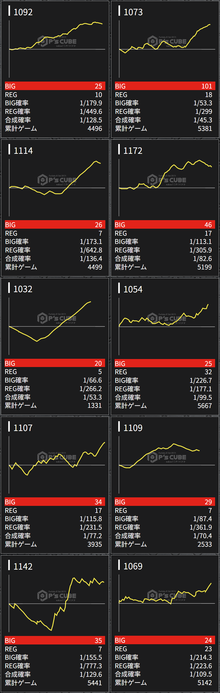 出玉スランプグラフ