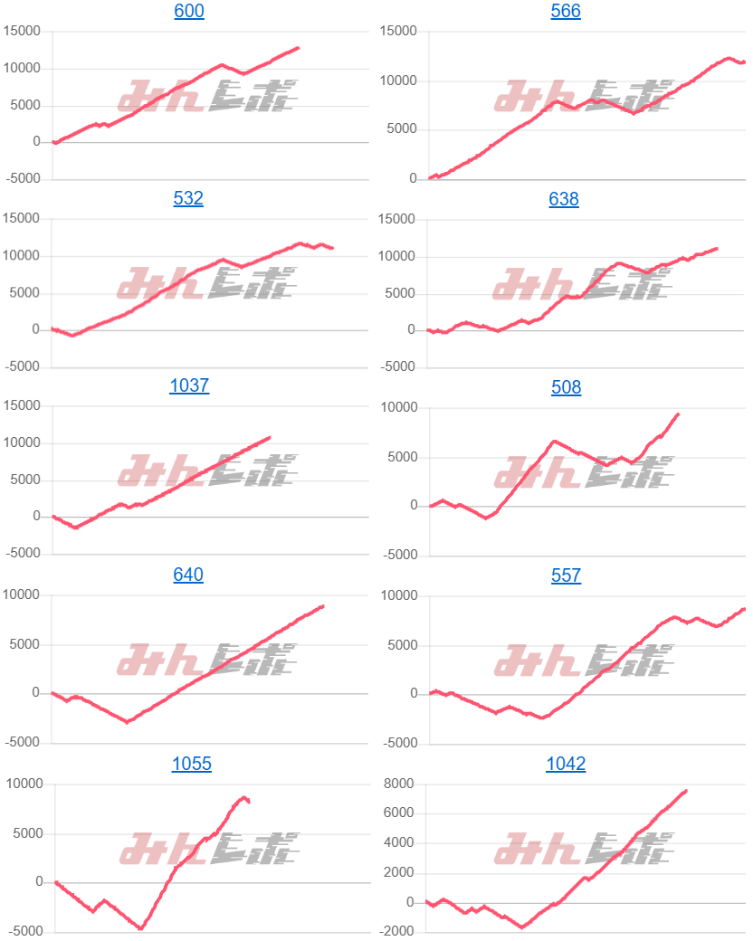出玉スランプグラフ