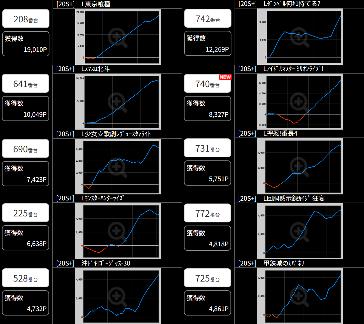 出玉スランプグラフ