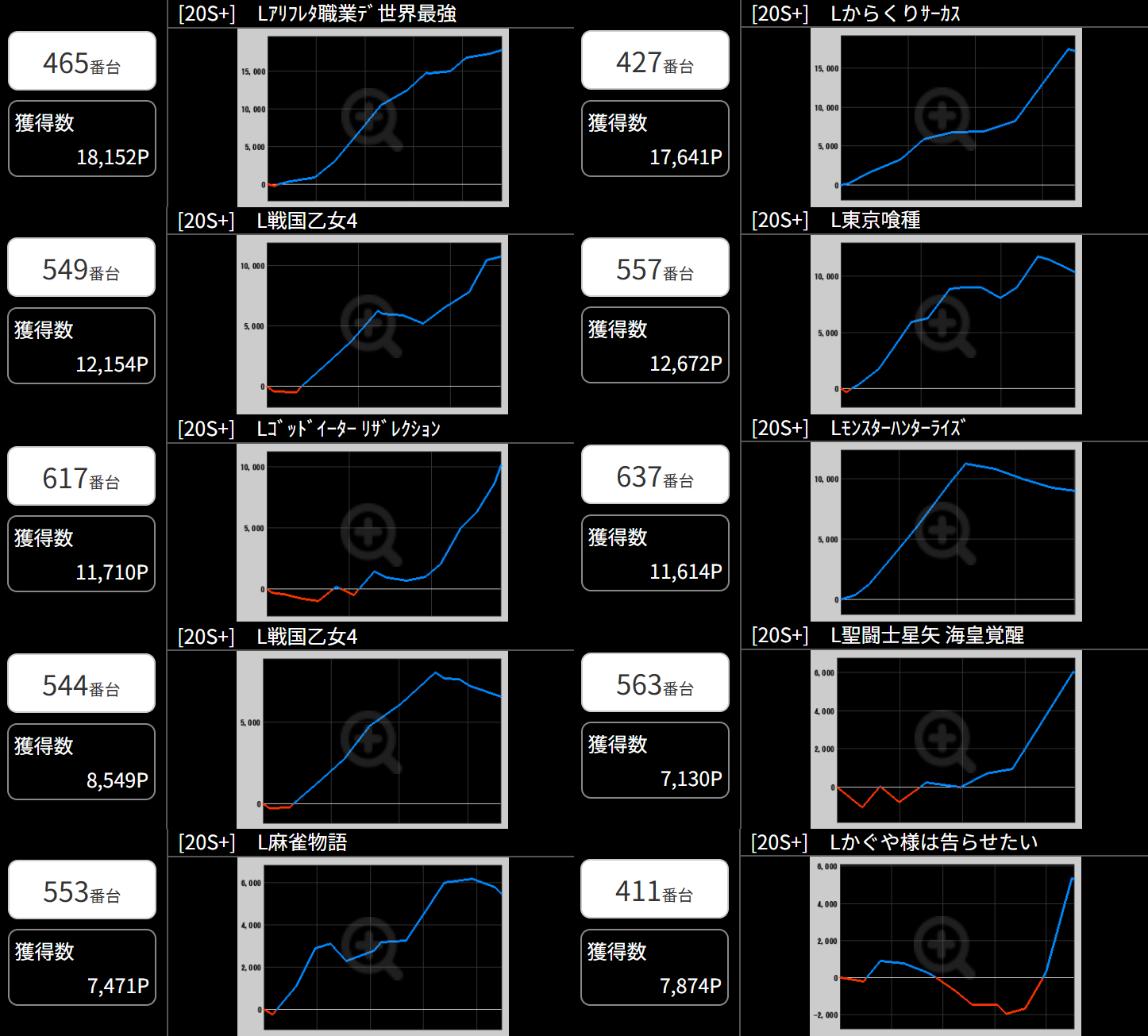 出玉スランプグラフ