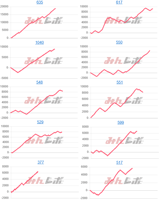 出玉スランプグラフ