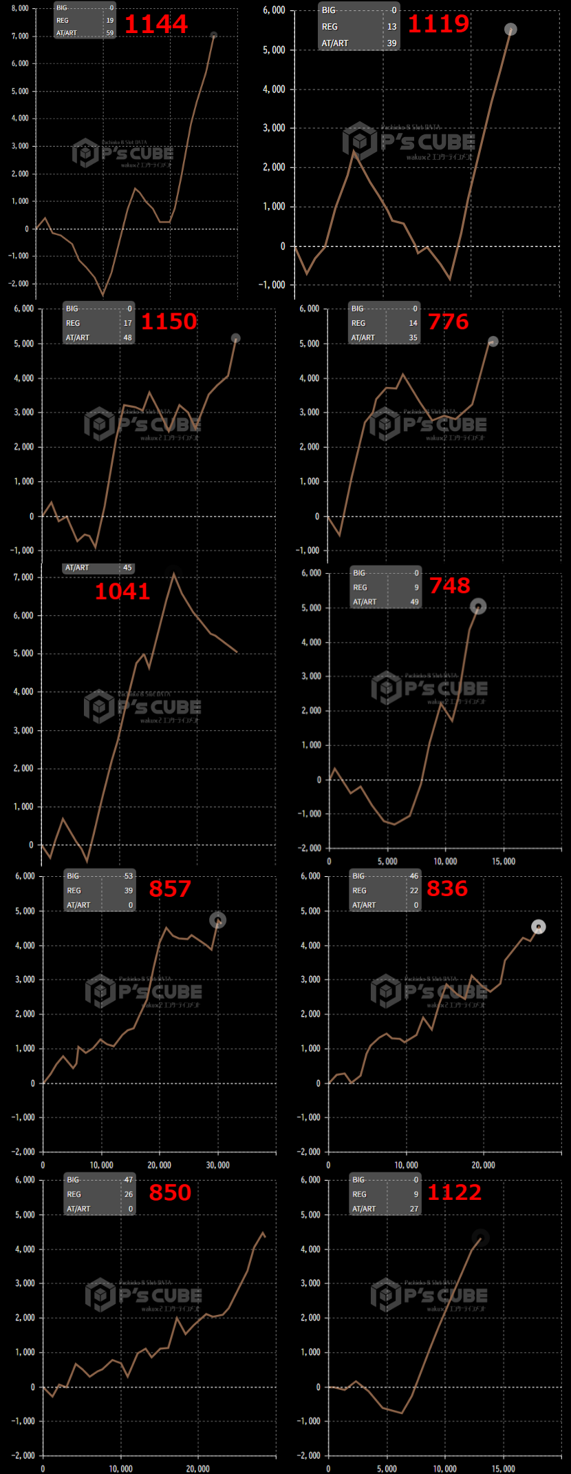 出玉スランプグラフ
