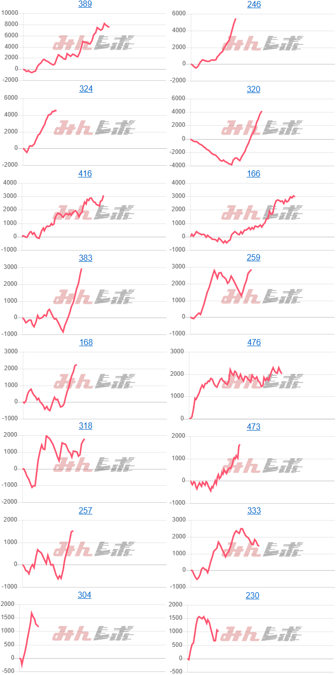 出玉スランプグラフ