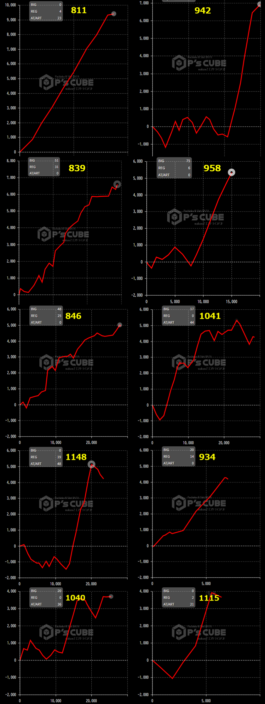 出玉スランプグラフ