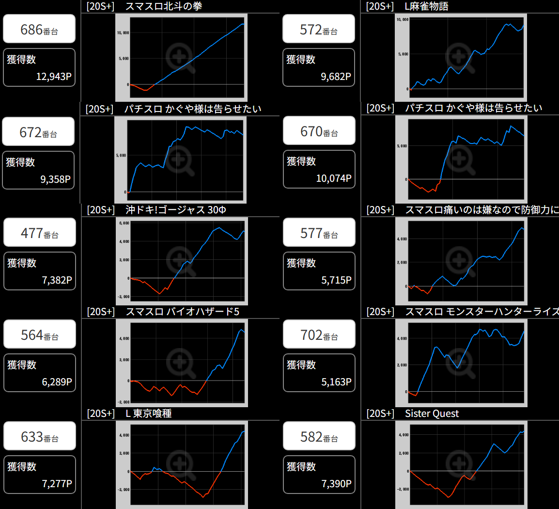 出玉スランプグラフ