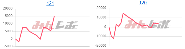 出玉スランプグラフ
