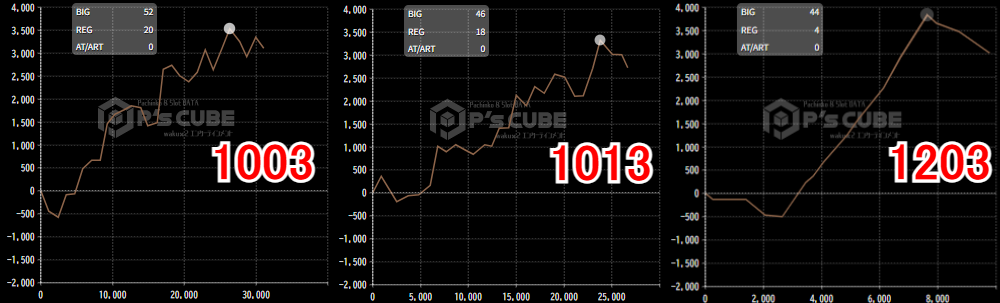 出玉スランプグラフ