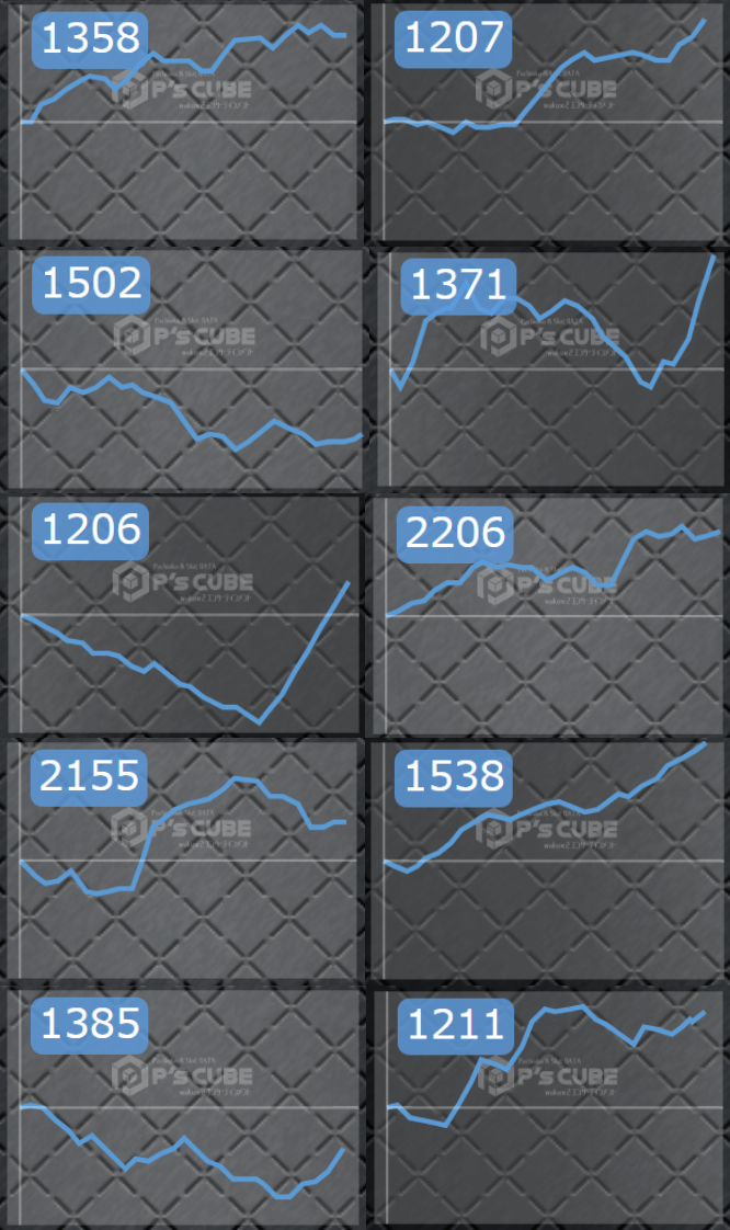 出玉スランプグラフ