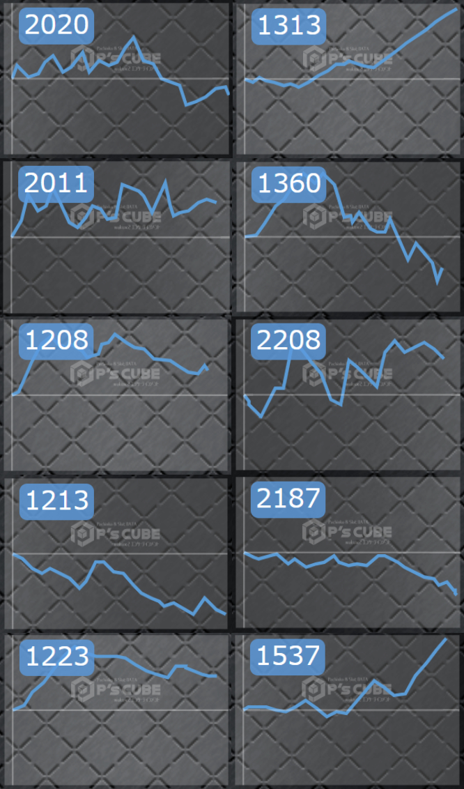 出玉スランプグラフ