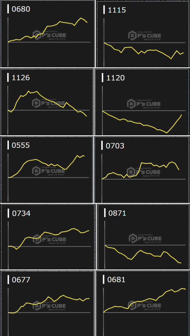 出玉スランプグラフ