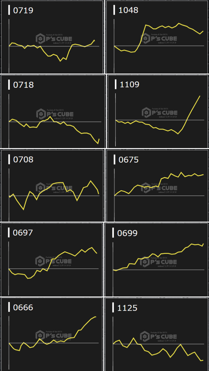 出玉スランプグラフ
