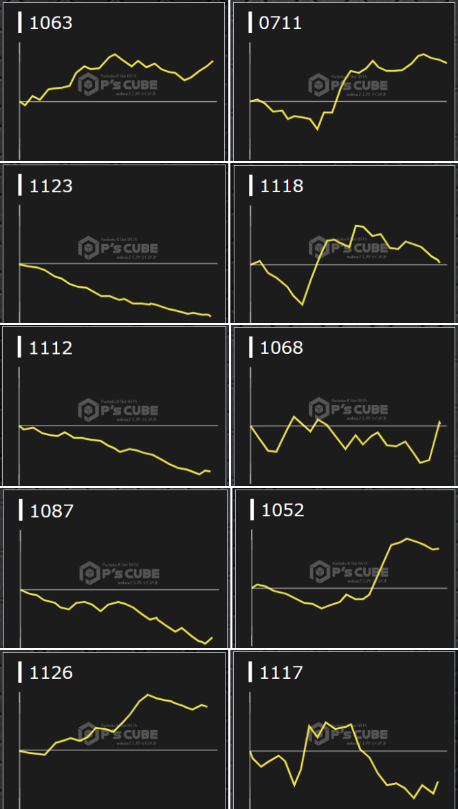 出玉スランプグラフ