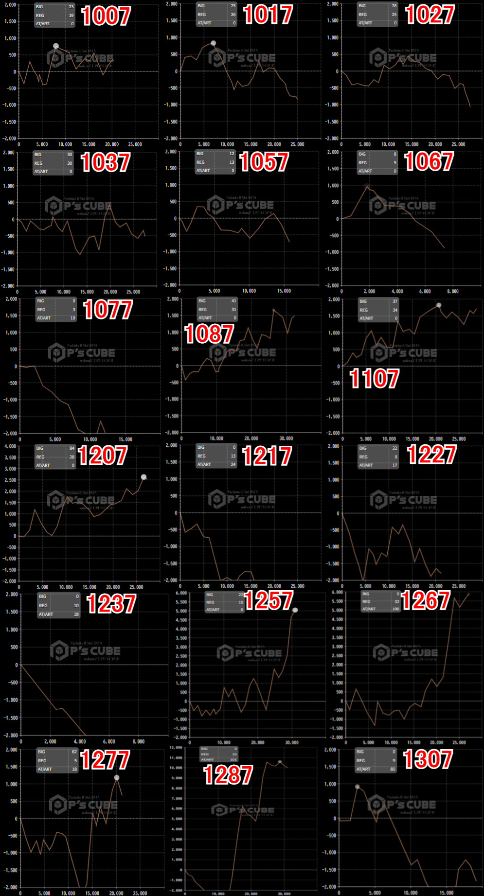出玉スランプグラフ
